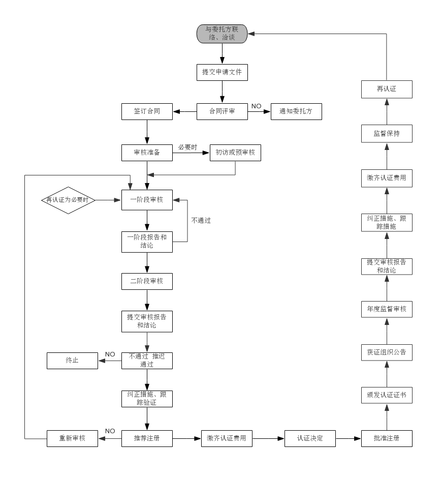 ITSS運(yùn)行維護(hù)