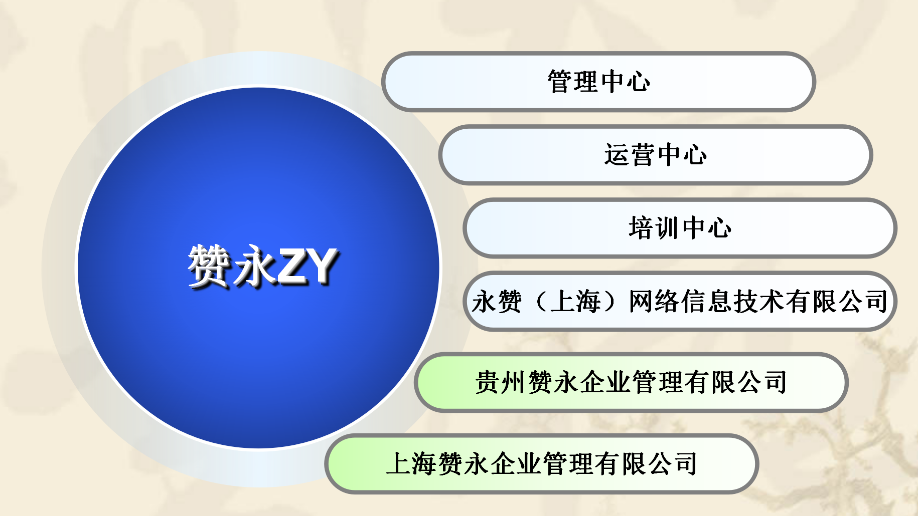 信息安全服務(wù)資質(zhì)